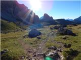 Passo Giau - Monte Formin